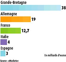 European e-Commerge