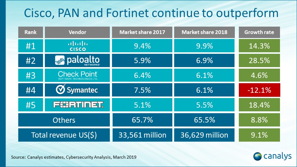 Canalys