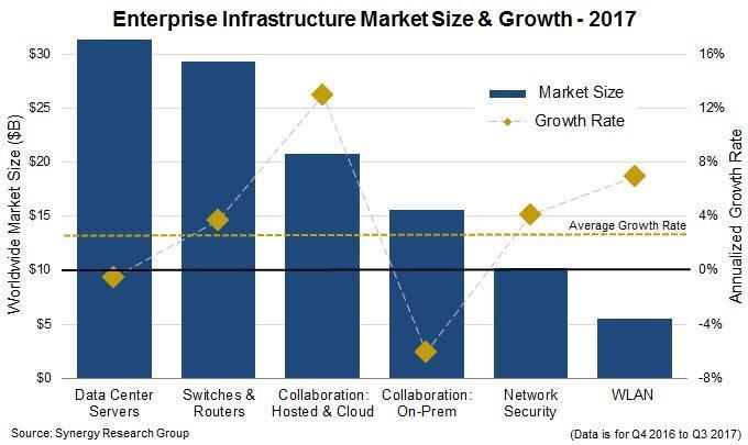 marche-infrastructures-it