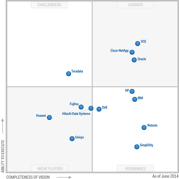 quadrant