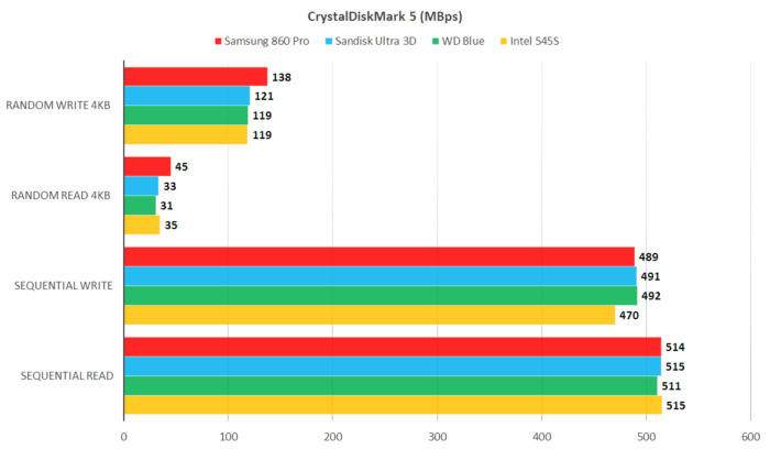 samsung860b