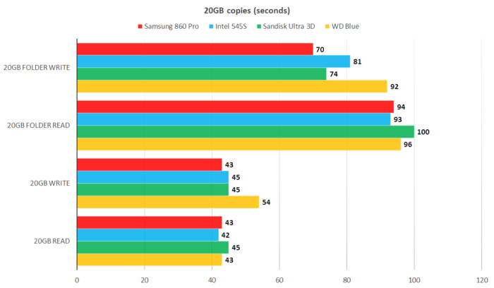 samsung860c